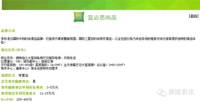 飛豬酒店加盟怎么樣？72個中低端酒店連鎖品牌加盟費用大匯總