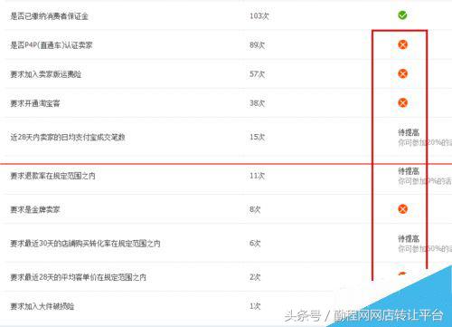 海外淘寶店鋪怎么開(kāi)？海外淘寶網(wǎng)站網(wǎng)店的開(kāi)店資質(zhì)及費(fèi)用要求