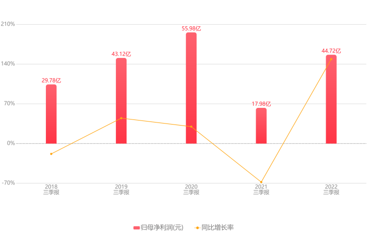 順豐市值多少億元人民幣？順豐股票歷史交易數據行情分析