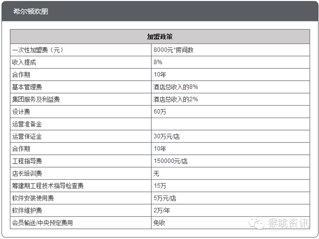 飛豬酒店加盟怎么樣？72個中低端酒店連鎖品牌加盟費用大匯總