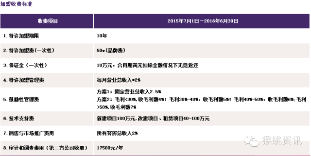 飛豬酒店加盟怎么樣？72個中低端酒店連鎖品牌加盟費用大匯總