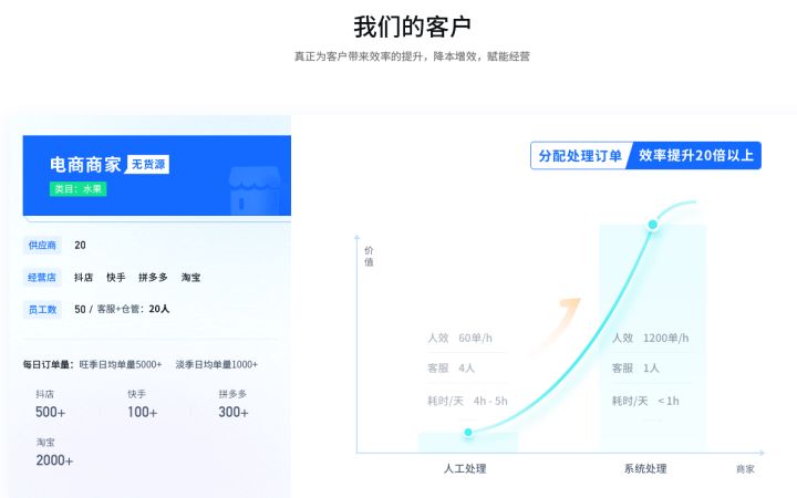 一件代發怎么做?阿里巴巴一件代發全流程