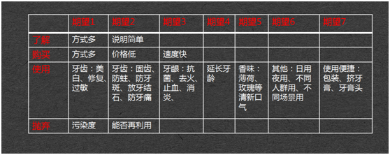 用戶痛點的定義是什么？帶你了解用戶痛點描述及營銷難題的解決