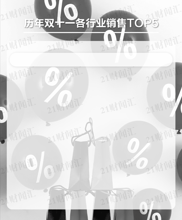 雙十一是第幾年開始的？一文看懂光棍購物節(jié)雙11的進(jìn)化史和由來