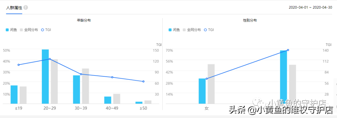 閑魚怎么一鍵下架所有商品？閑魚賣貨貨源、發布等指南教程