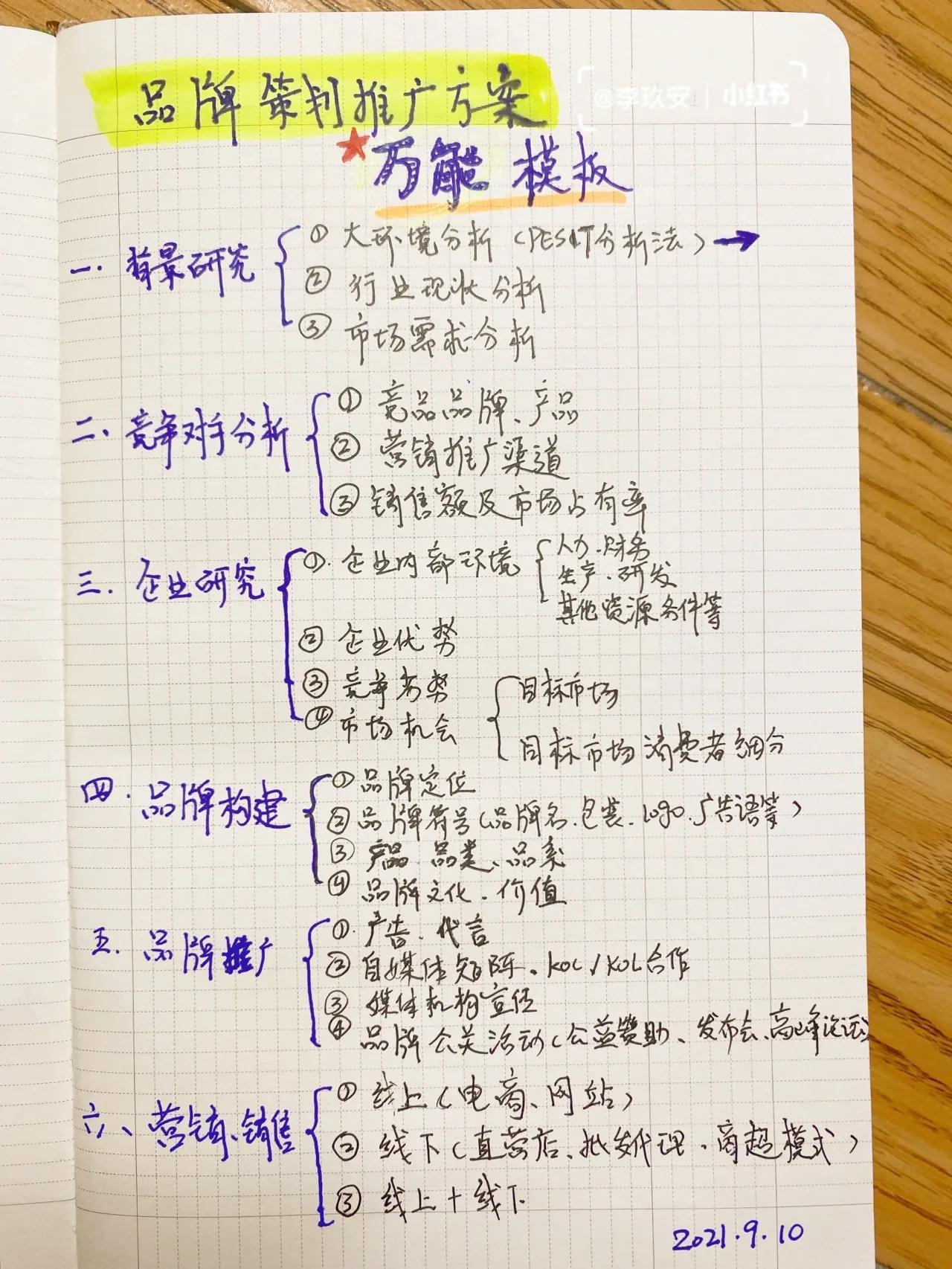 品牌推廣方案怎么寫？一個完整的營銷策劃方案范文及模板
