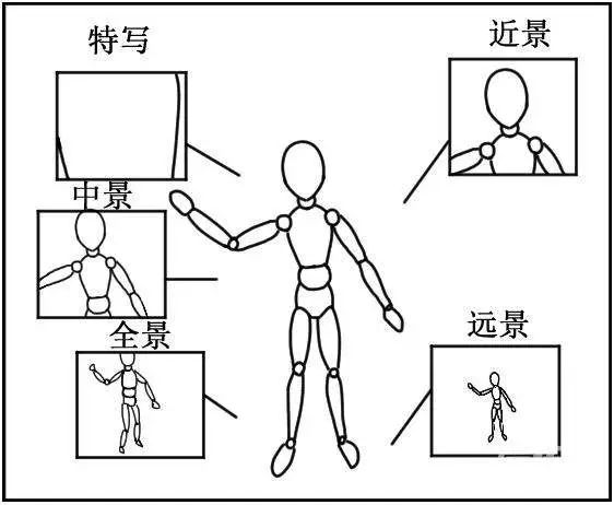 如何寫視頻腳本？教你短視頻拍攝運營寫作腳本的模板