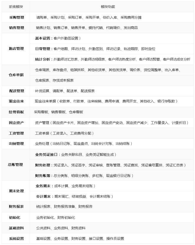 生意通軟件怎么樣？進(jìn)銷存軟件生意通的相關(guān)介紹及品牌推薦
