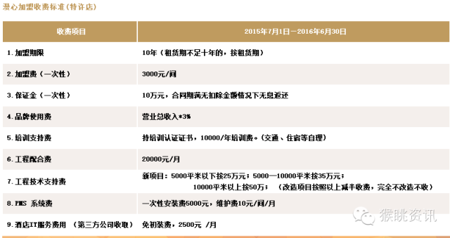 飛豬酒店加盟怎么樣？72個中低端酒店連鎖品牌加盟費用大匯總