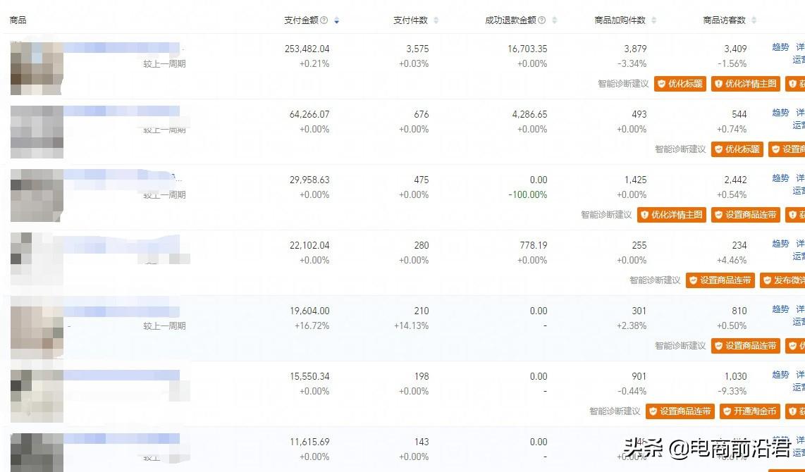 淘寶層級和流量的關(guān)系？淘寶提高流量的方法技巧