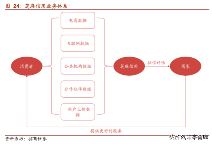 螞蟻金服加盟熱線電話是多少？螞蟻金服普惠金融加盟條件是什么？