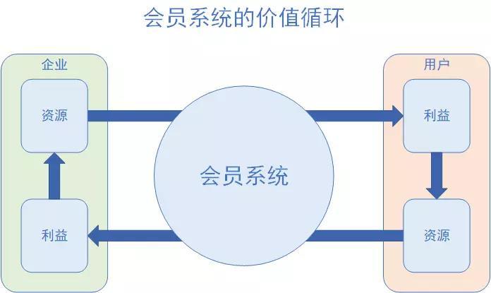 京東企業會員有什么好處？京東企業會員和plus區別是什么？