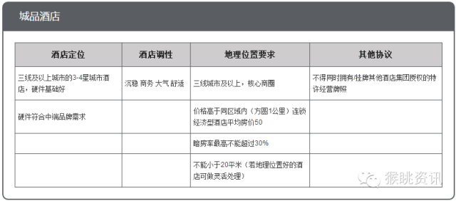 飛豬酒店加盟怎么樣？72個中低端酒店連鎖品牌加盟費用大匯總