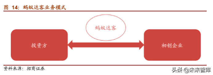 螞蟻金服加盟熱線電話是多少？螞蟻金服普惠金融加盟條件是什么？