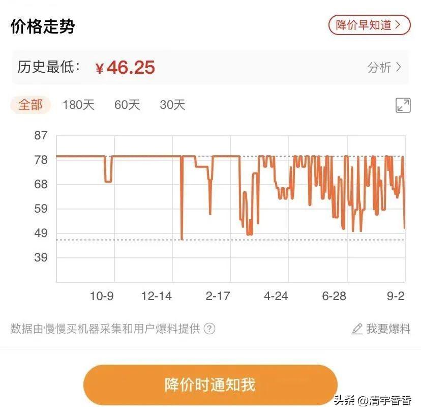 商品價(jià)格查詢軟件（商品價(jià)格走勢app推薦）