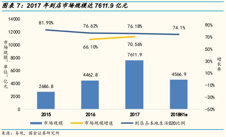 新美大是什么意思?新美大是如何變成“全球最大的生活服務平臺”的？