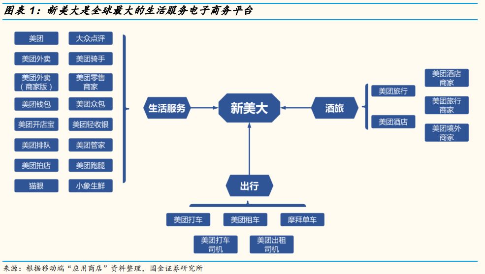 新美大是什么意思?新美大是如何變成“全球最大的生活服務平臺”的？
