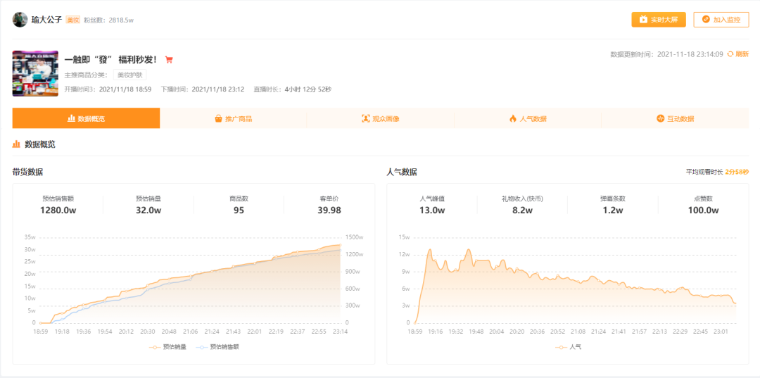 直播數據查詢怎么查？帶你全方位解讀快手直播間帶貨人氣數據