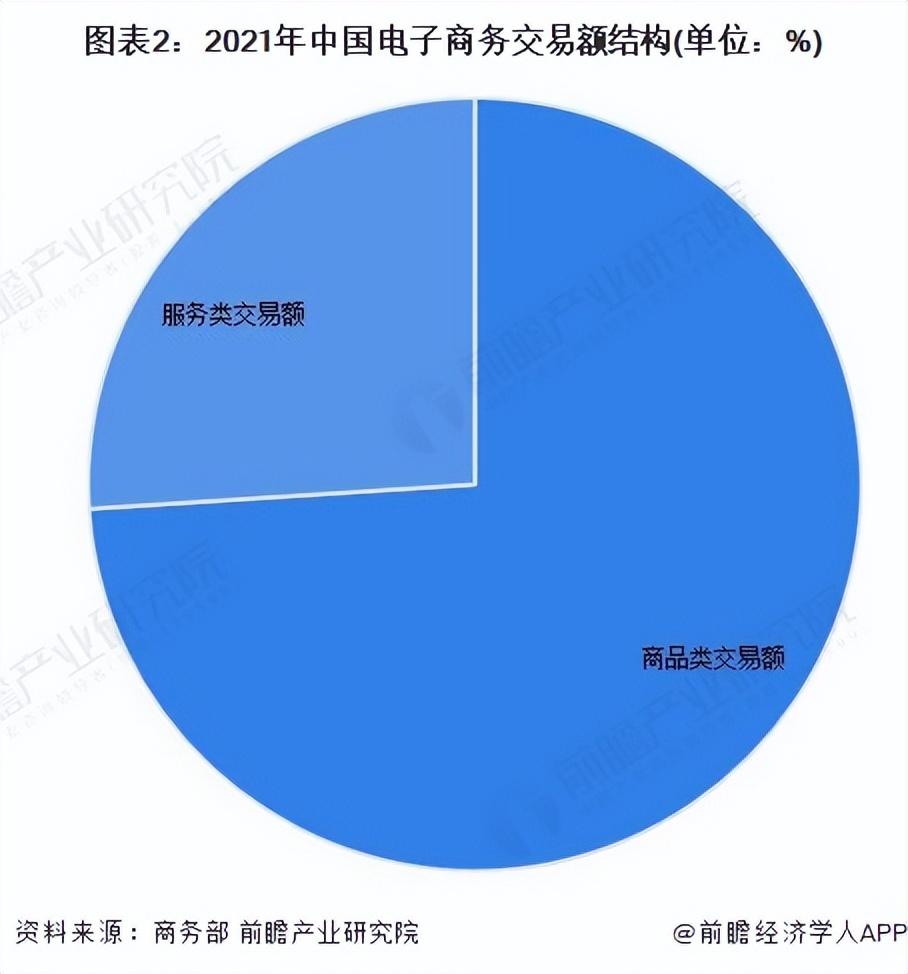 電子商務(wù)發(fā)展趨勢有哪些？2022電商發(fā)展現(xiàn)狀與趨勢