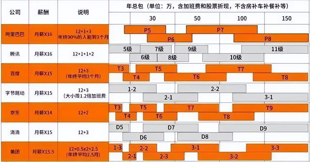 阿里員工人數有多少？阿里巴巴最新職級體系與薪酬水平如何