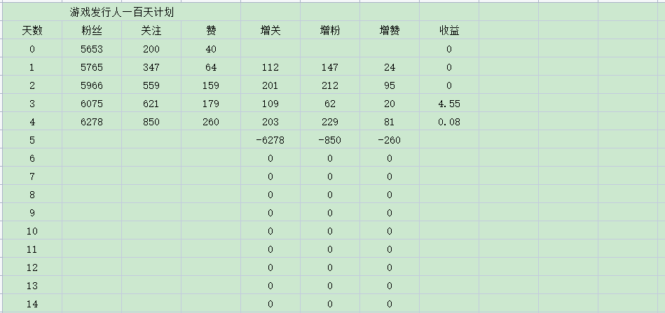 游戲發行人計劃能賺錢嗎？抖音平臺上的游戲發行人計劃到底能不能做？