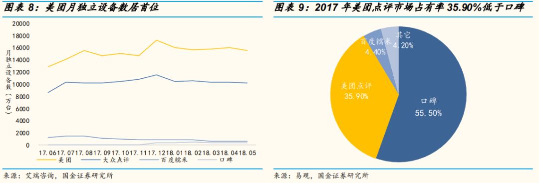 新美大是什么意思?新美大是如何變成“全球最大的生活服務平臺”的？