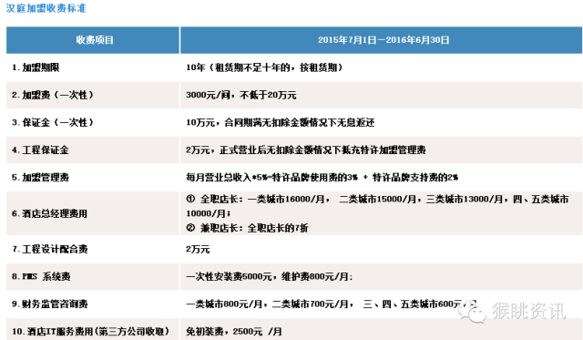飛豬酒店加盟怎么樣？72個中低端酒店連鎖品牌加盟費用大匯總