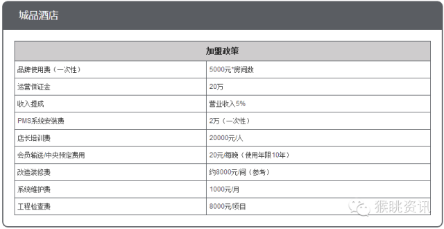 飛豬酒店加盟怎么樣？72個中低端酒店連鎖品牌加盟費用大匯總