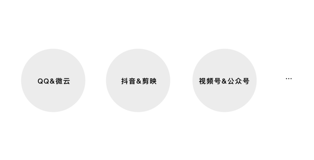 產品導流是什么意思？從設計角度分析產品導流的要素及總結