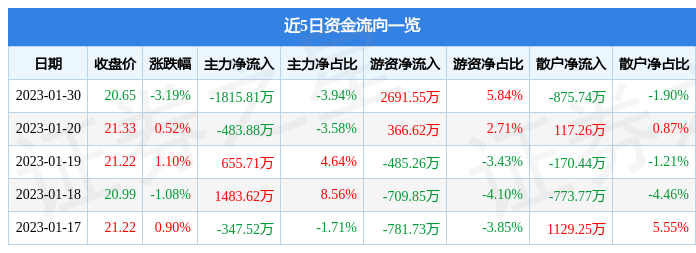 圓通股票行情股最新數(shù)據(jù)（圓通股價的最新消息及發(fā)展動態(tài)解析）