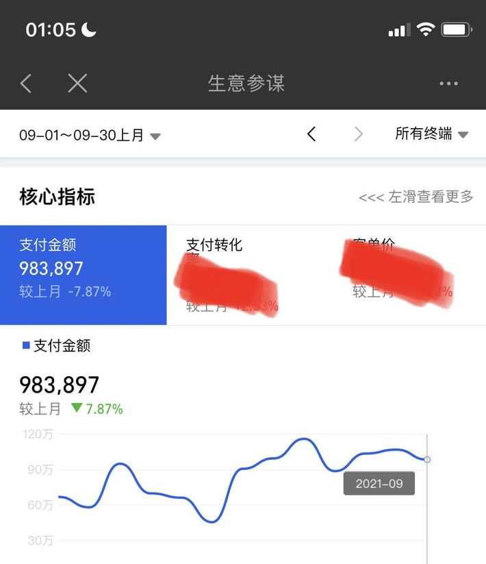 淘貨源的一鍵鋪貨我能有收入嘛？新手開淘寶店鋪上一件代發能賺錢嗎？