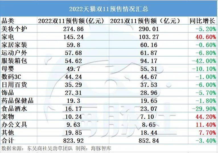 雙11數據直播在哪里看？2022電商雙十一各大平臺直播數據一覽