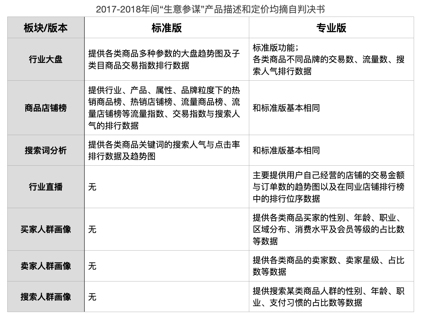 生意參謀出租是怎么租？生意參謀租用流程及方式