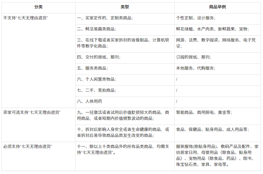 拼多多退貨運費誰承擔？拼多多七天無理由退貨需要付運費嗎？