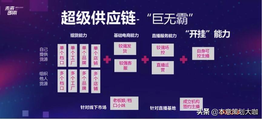 淘系是指什么？淘系直播的流程及條件