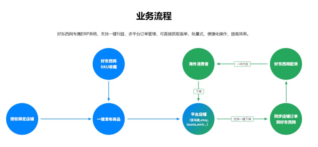 出口易官網(wǎng)是多少？國內(nèi)出口網(wǎng)站哪個平臺好？