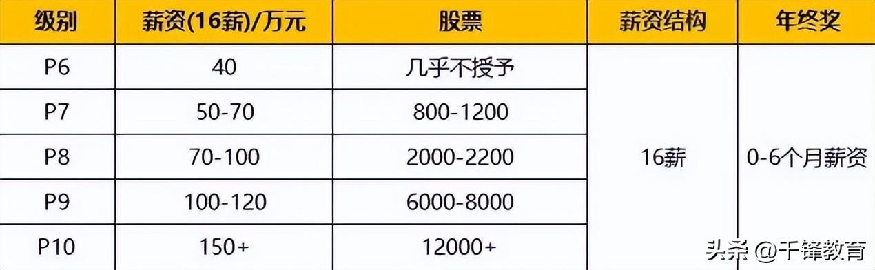 京東職級體系與薪酬（盤點(diǎn)2022京東職級薪酬體系詳解）