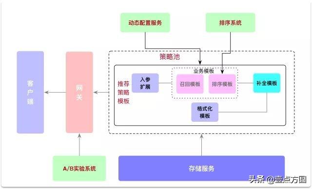 推薦是什么意思？互聯網上的電商系統之推薦系統