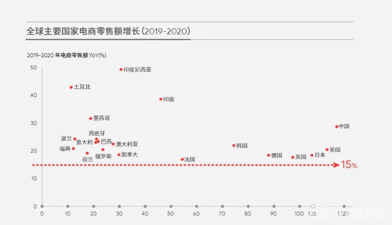跨境電商發(fā)展現(xiàn)狀與趨勢(shì)（盤(pán)點(diǎn)跨境電商發(fā)展的三個(gè)階段）