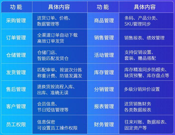 生意通軟件怎么樣？進(jìn)銷存軟件生意通的相關(guān)介紹及品牌推薦