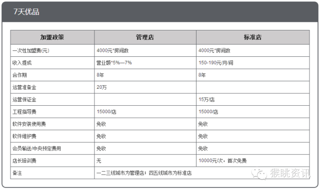 飛豬酒店加盟怎么樣？72個中低端酒店連鎖品牌加盟費用大匯總