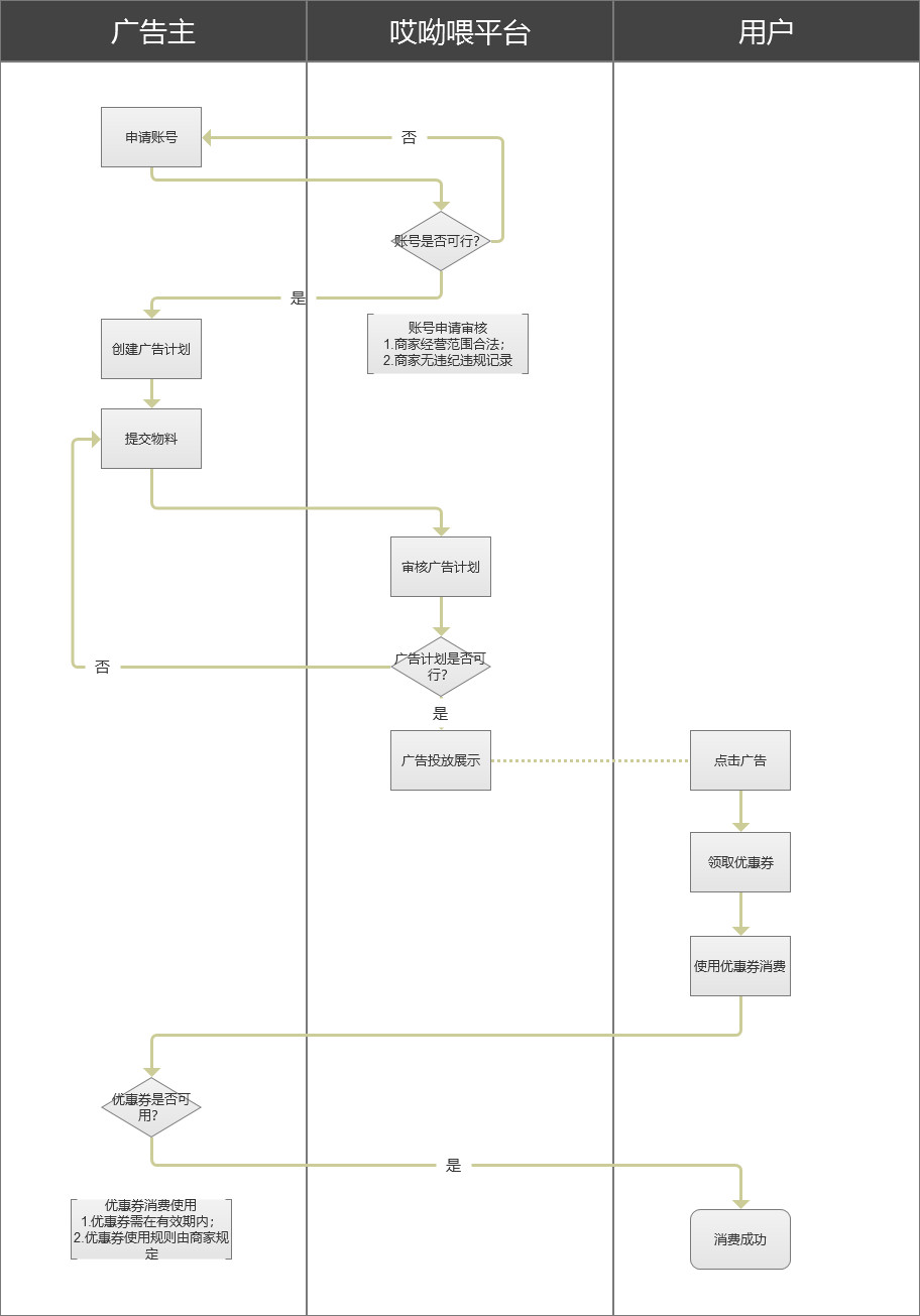 優惠券名稱怎么寫？拼多多優惠券吸引人名稱合集