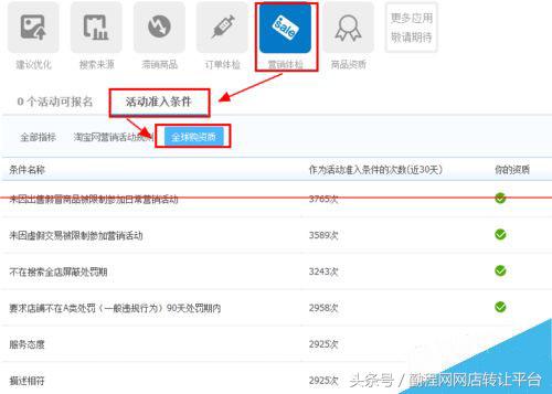 海外淘寶店鋪怎么開(kāi)？海外淘寶網(wǎng)站網(wǎng)店的開(kāi)店資質(zhì)及費(fèi)用要求