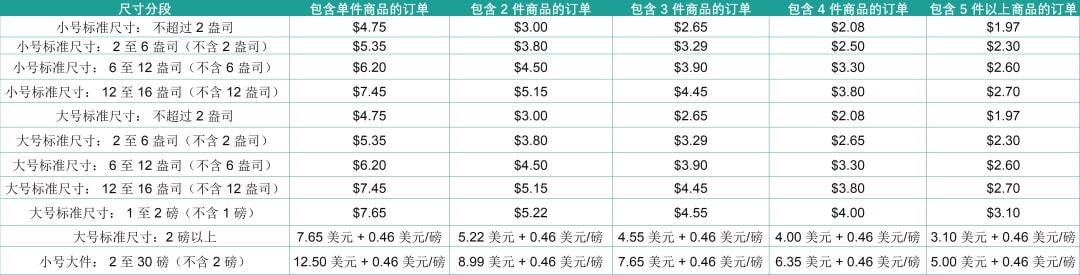 mcf是什么意思啊？MCF收費政策及計算方法介紹