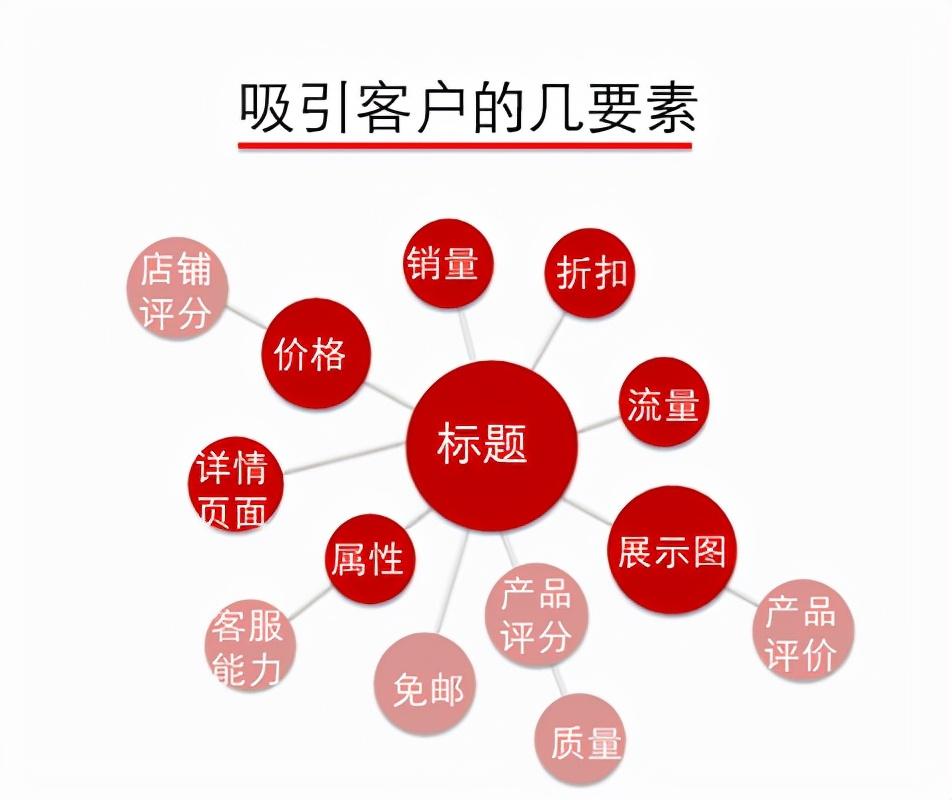 淘寶手機端店鋪裝修教程（淘寶店鋪裝修模板大全）