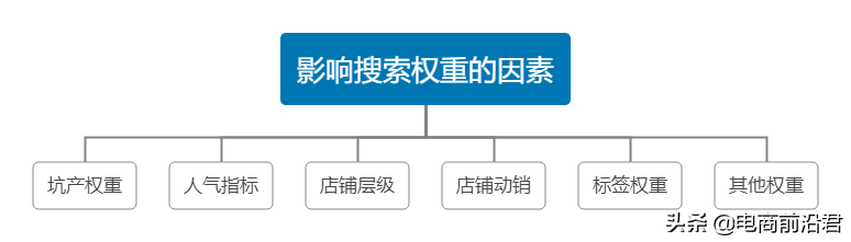 黑搜是什么意思？解析淘寶黑搜會有什么處罰