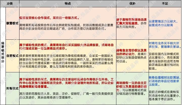 outlets和旗艦店區(qū)別是什么？奧特萊斯的相關(guān)介紹及近期發(fā)展動(dòng)態(tài)