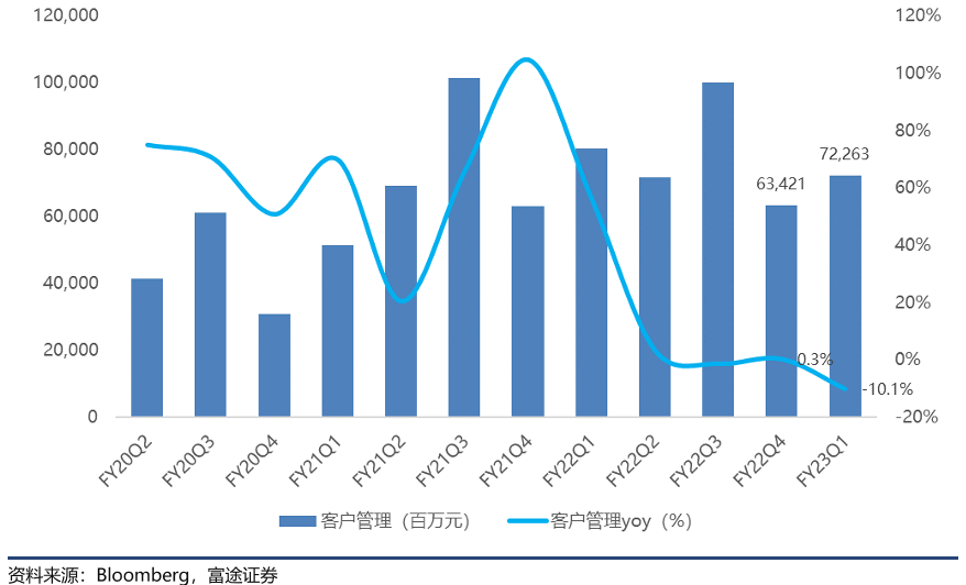 阿里巴巴市值多少？阿里巴巴近十年股價(jià)一覽