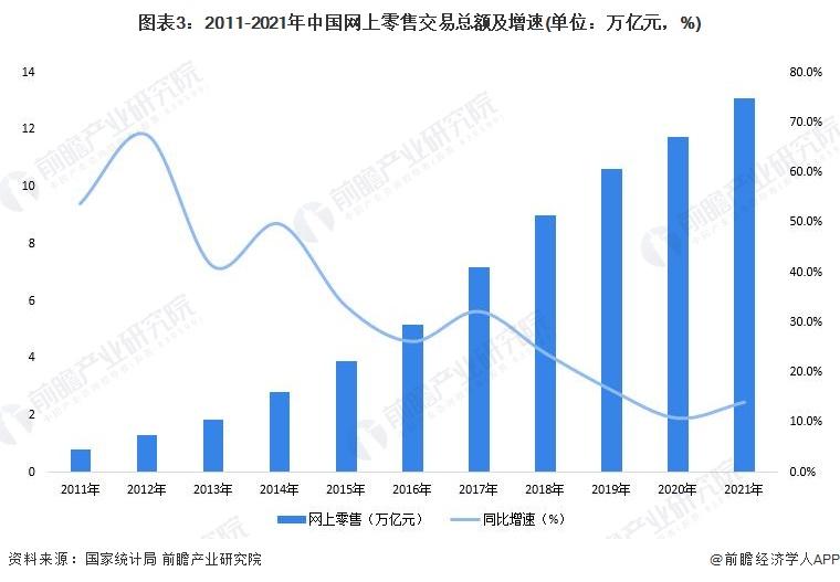 電子商務(wù)發(fā)展趨勢有哪些？2022電商發(fā)展現(xiàn)狀與趨勢