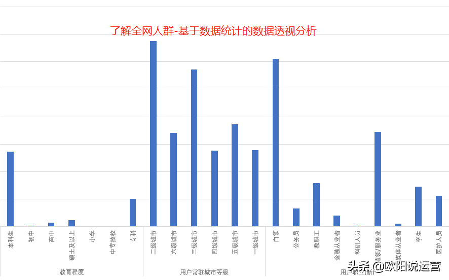 達(dá)摩盤是什么？拼多多達(dá)摩盤開通的作用的條件是什么？